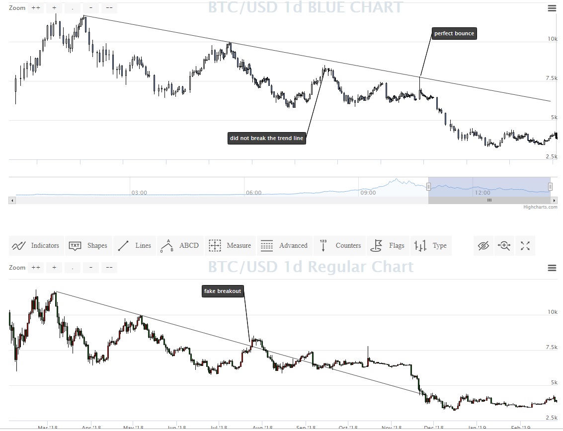 Bitcoin Chart - Blue Chart