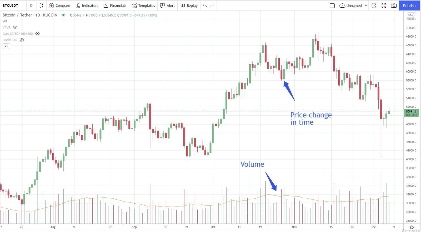 typical bitcoin chart