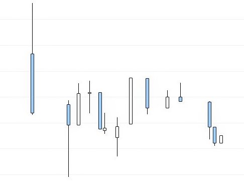 chart-series-candlestick0ert01.jpg